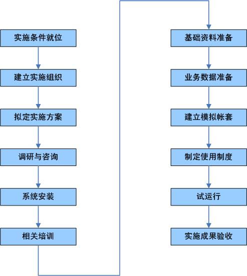 IT系统实施服务 培训咨询 项目管理软件 邦永科技 中国 中国领先的专业项目管理软件供应商